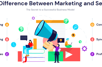 The Difference Between Marketing and Selling – The Secret to a Successful Business Model